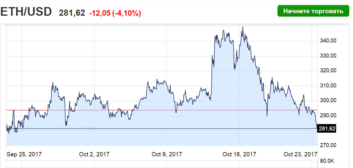 eth-usd-23-10-2017